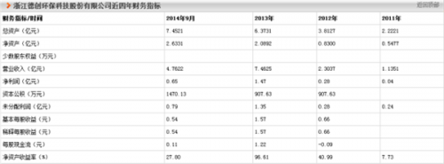 環保企業IPO征程 聚焦博天、中持、綠動等15家公司的除塵技術裝備制造發展現狀