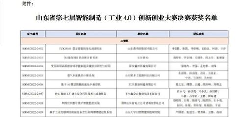 喜訊!鑫金山在山東省智能制造創新創業大賽中斬獲佳績，引領鑄造機械智造新篇